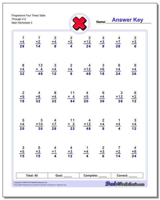 Progressive Four Times Table Through x12 Worksheet