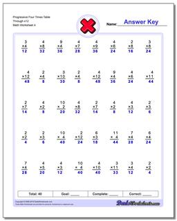 Progressive Four Times Table Through x12 Worksheet