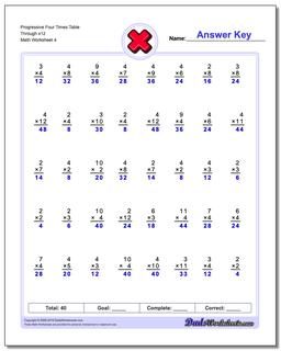 Multiplication Worksheets