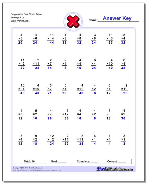 Progressive Four Times Table Through x12 Worksheet