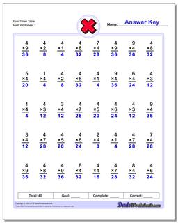 Multiplication Worksheets