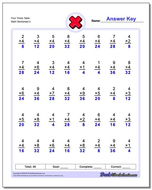 Four Times Table www.dadsworksheets.com/worksheets/multiplication.html Worksheet