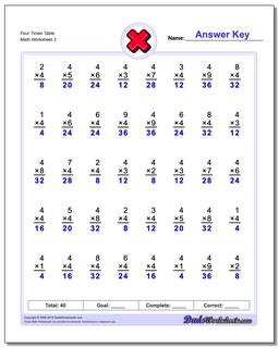 Four Times Table Worksheet