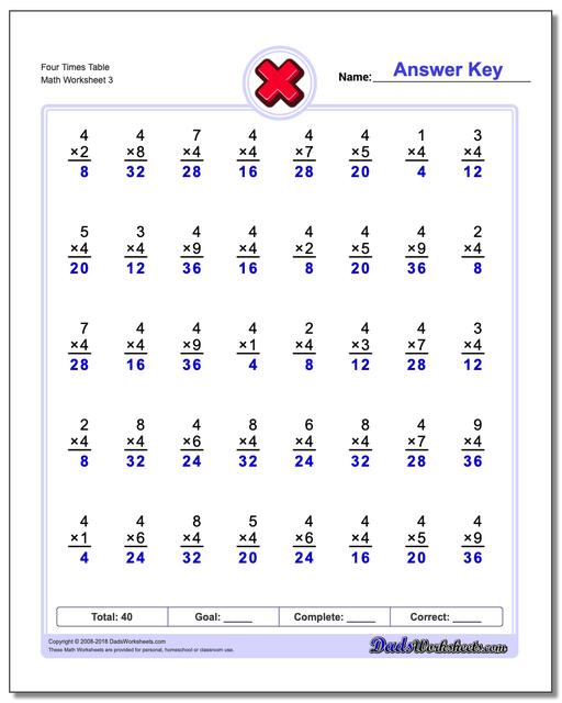 Four Times Table Worksheet