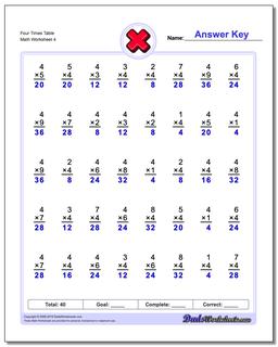 Multiplication Worksheets