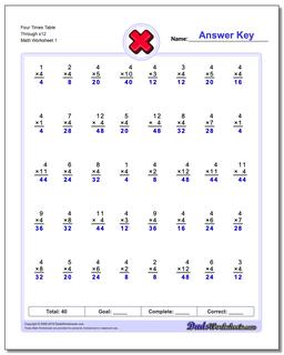 Four Times Table Through x12 Multiplication Worksheet