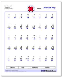 Multiplication Worksheets