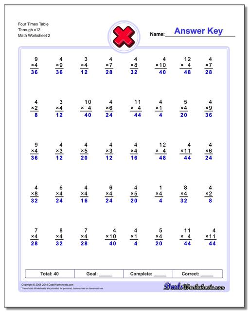 Four Times Table Through x12 www.dadsworksheets.com/worksheets/multiplication.html Worksheet