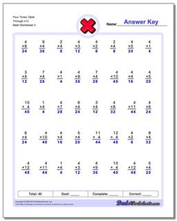 Four Times Table Through x12 Worksheet