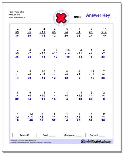 Four Times Table Through x12 Worksheet