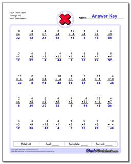 Four Times Table Through x12 Worksheet