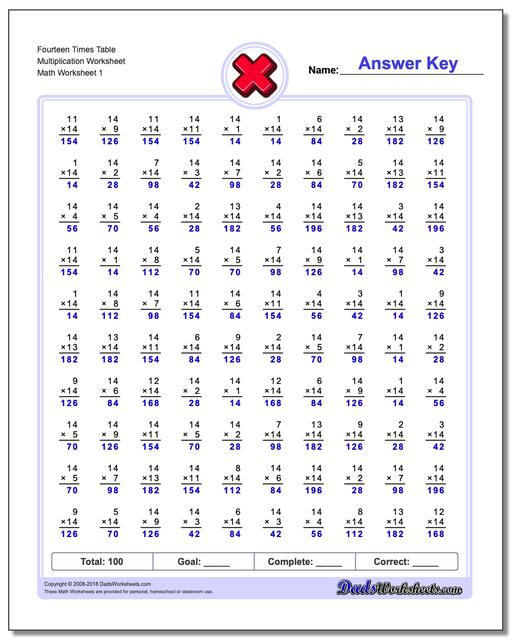 Multiplication Worksheet Fourteen Times Table Worksheet