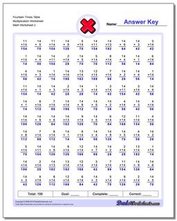 Multiplication Worksheets