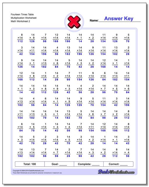 Fourteen Times Table Multiplication Worksheet www.dadsworksheets.com/worksheets/multiplication.html