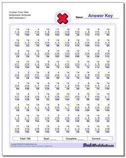 Fourteen Times Table Multiplication Worksheet