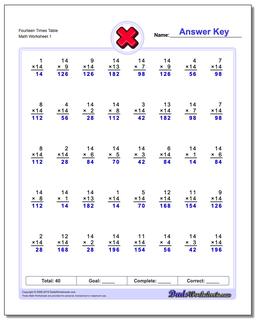 Fourteen Times Table Multiplication Worksheet