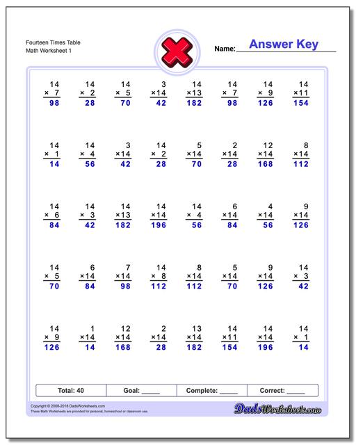 Fourteen Times Table Multiplication Worksheet