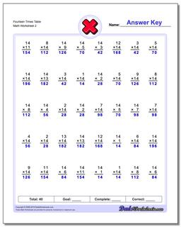 Fourteen Times Table /worksheets/multiplication.html Worksheet