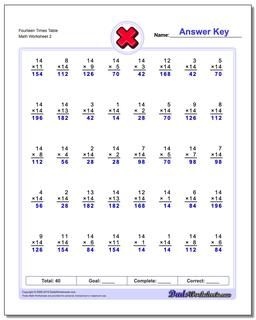 Multiplication Worksheets