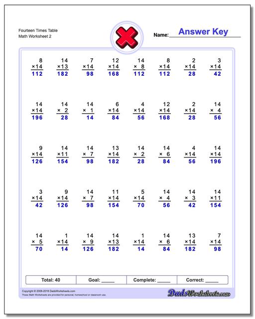 Fourteen Times Table www.dadsworksheets.com/worksheets/multiplication.html Worksheet