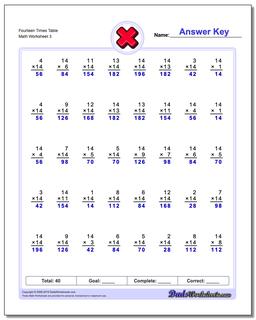 Fourteen Times Table Worksheet