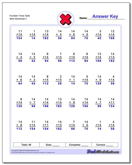 Fourteen Times Table Worksheet