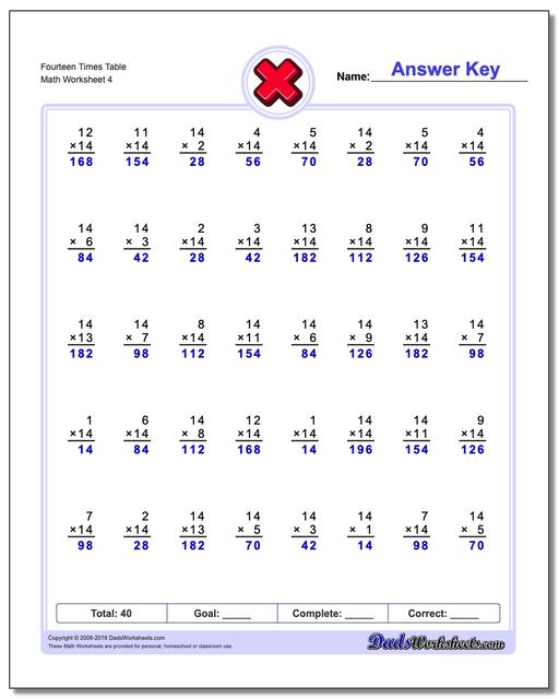 Fourteen Times Table Worksheet