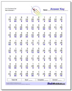 G+H Two Minute Test Multiplication Worksheet