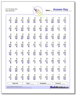 Multiplication Worksheets