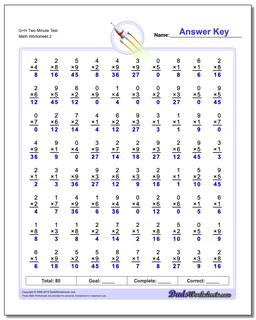 Multiplication Worksheets