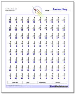 G+H Two Minute Test Worksheet