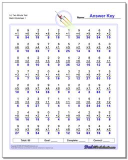 I+J Two Minute Test Multiplication Worksheet