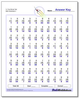 I+J Two Minute Test /worksheets/multiplication.html Worksheet