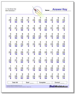 Multiplication Worksheets