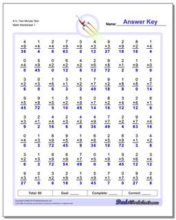 Multiplication Worksheets