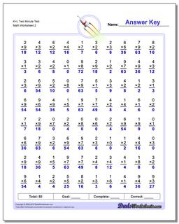 Multiplication Worksheets