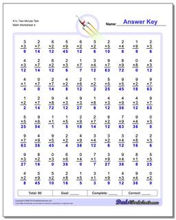 Multiplication Worksheets