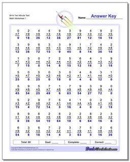 M+N Two Minute Test Multiplication Worksheet