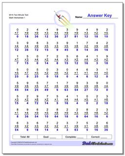 Multiplication Worksheets