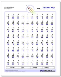 M+N Two Minute Test Worksheet