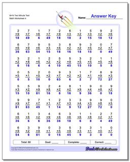 M+N Two Minute Test Worksheet
