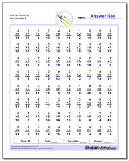 M+N Two Minute Test Worksheet