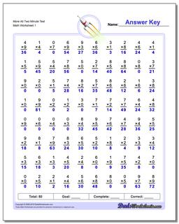 More All Two Minute Test Multiplication Worksheet