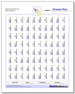 Multiplication Worksheets