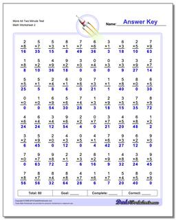 More All Two Minute Test /worksheets/multiplication.html Worksheet