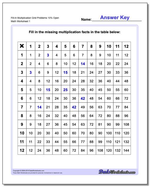 Partially Filled In Multiplication Chart
