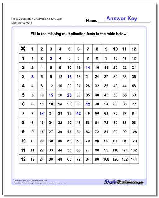 8 Minute Rule Chart