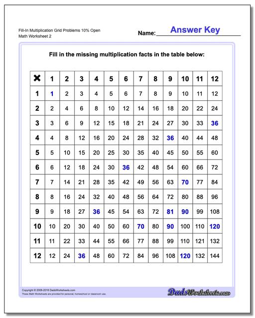 Fill-In Multiplication Worksheet Grid Problems Worksheet 10% Open www.dadsworksheets.com/worksheets/multiplication.html