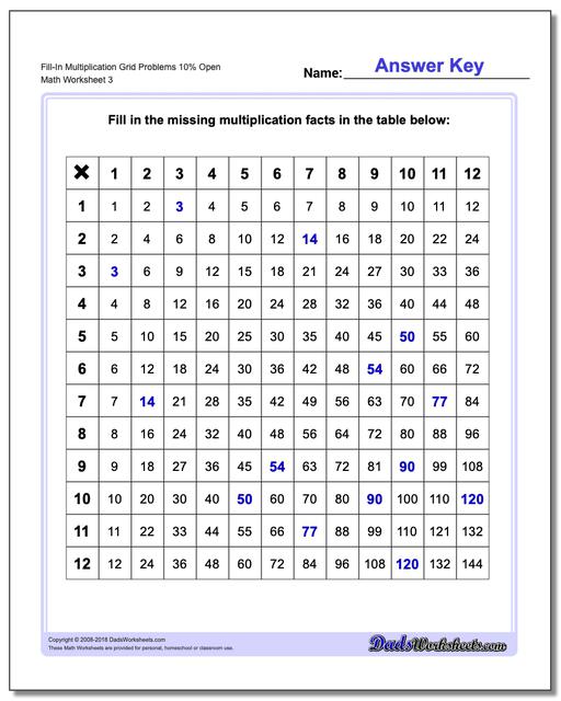 Fill-In Multiplication Worksheet Grid Problems Worksheet 10% Open