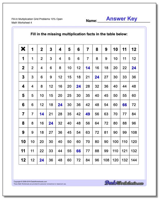Fill-In Multiplication Worksheet Grid Problems Worksheet 10% Open